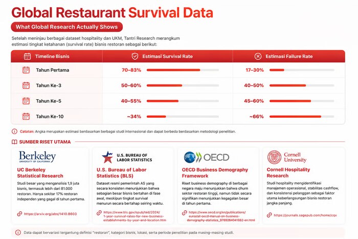 Global Restaurant Survival Data (1)